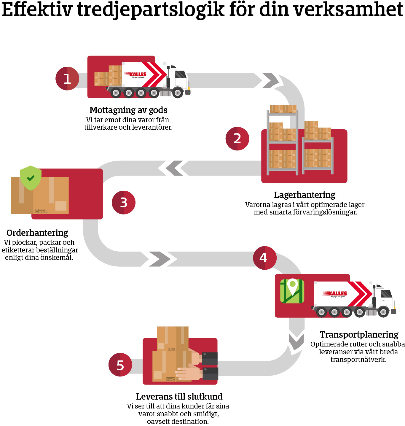 tredjepartslogistik illustration